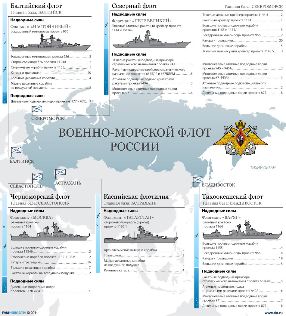 Военно-Морской Флот России